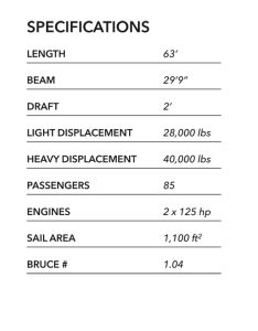 Spec sheet Golden Eagle IV